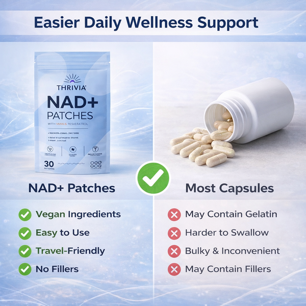 Thrivia NAD+ Patches | Natural Longevity-Focused Ingredients