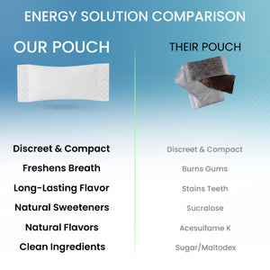 Thrivia Caffeine Focus Pouches (5 Pack)