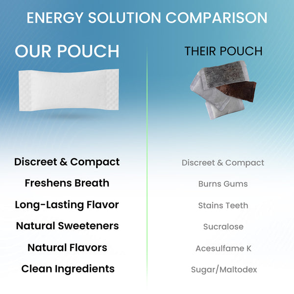 Thrivia Caffeine Focus Pouches (5 Pack)