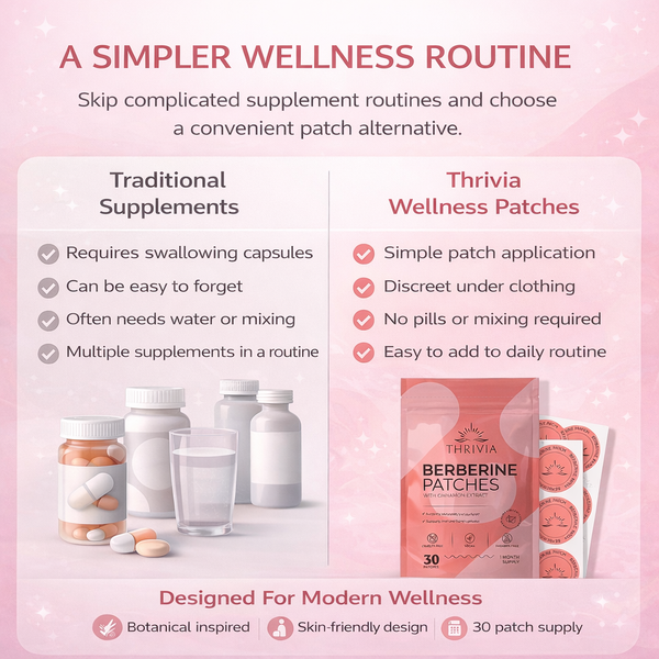Thrivia Berberine Patches | Daily Routine Format